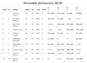 Grenoble-Ze-Tournoi résultats
